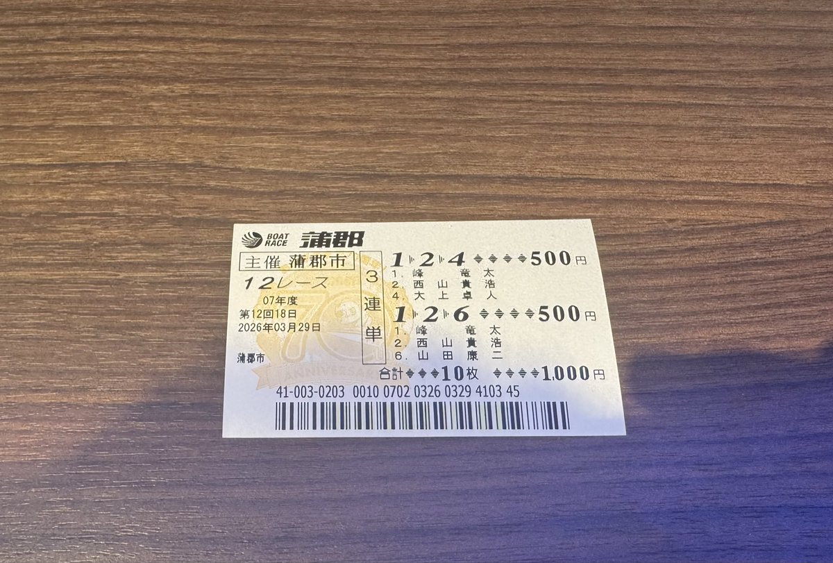 boat_itanji_k's tweet photo. 「SG優勝戦 的中🎯」

［✦蒲郡優勝戦✦］
1-2-6 ◉極厚2点 39.2倍🎯

これが6日間の
現地予想の「答え」です。

現地舟券をPayPayで配布。

39.2×500円＝19,600円。

@boat_itanji_k フォロー。

「いいね」or「RP」で参加完了。

https://t.co/kLJEPMayNf

#競艇 #ボートレース #競艇予想 https://t.co/eGtdts7EAy