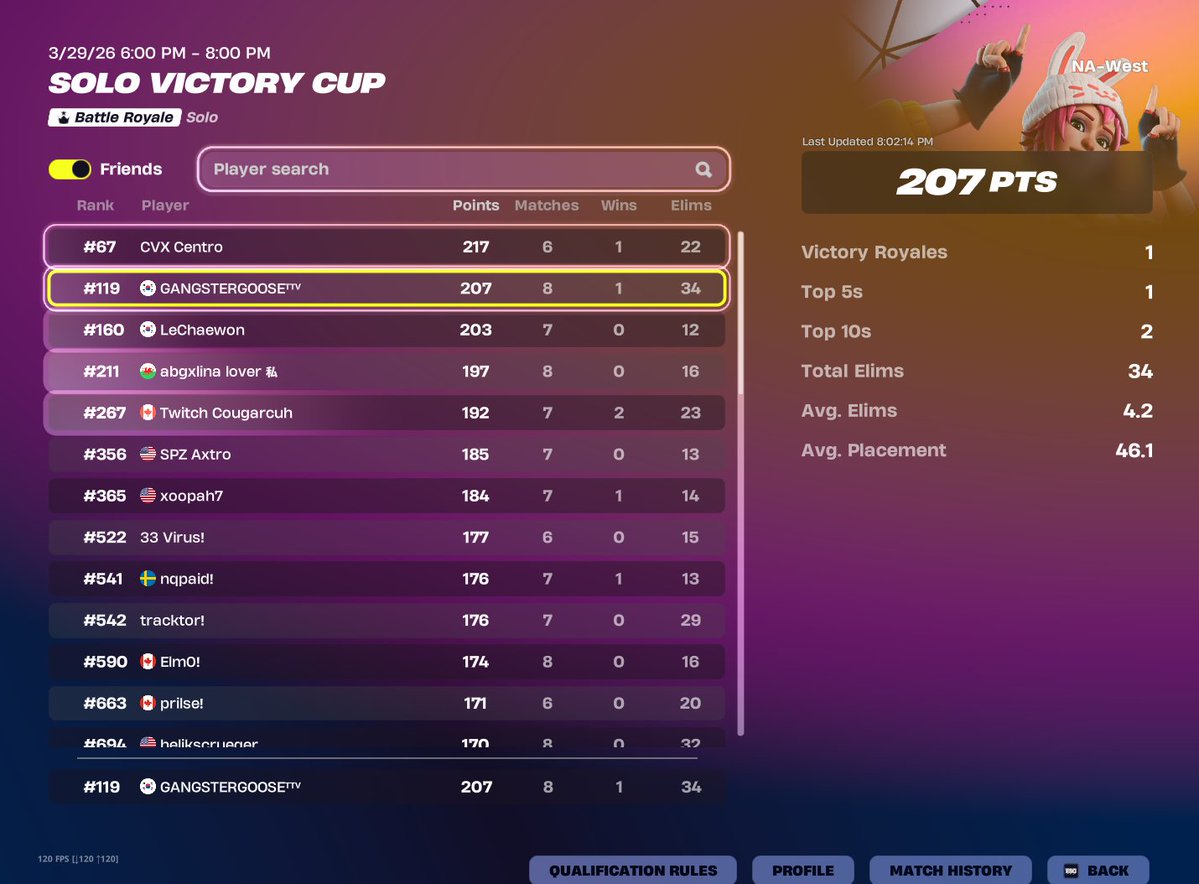 GANGSTERGOOSE tweet media