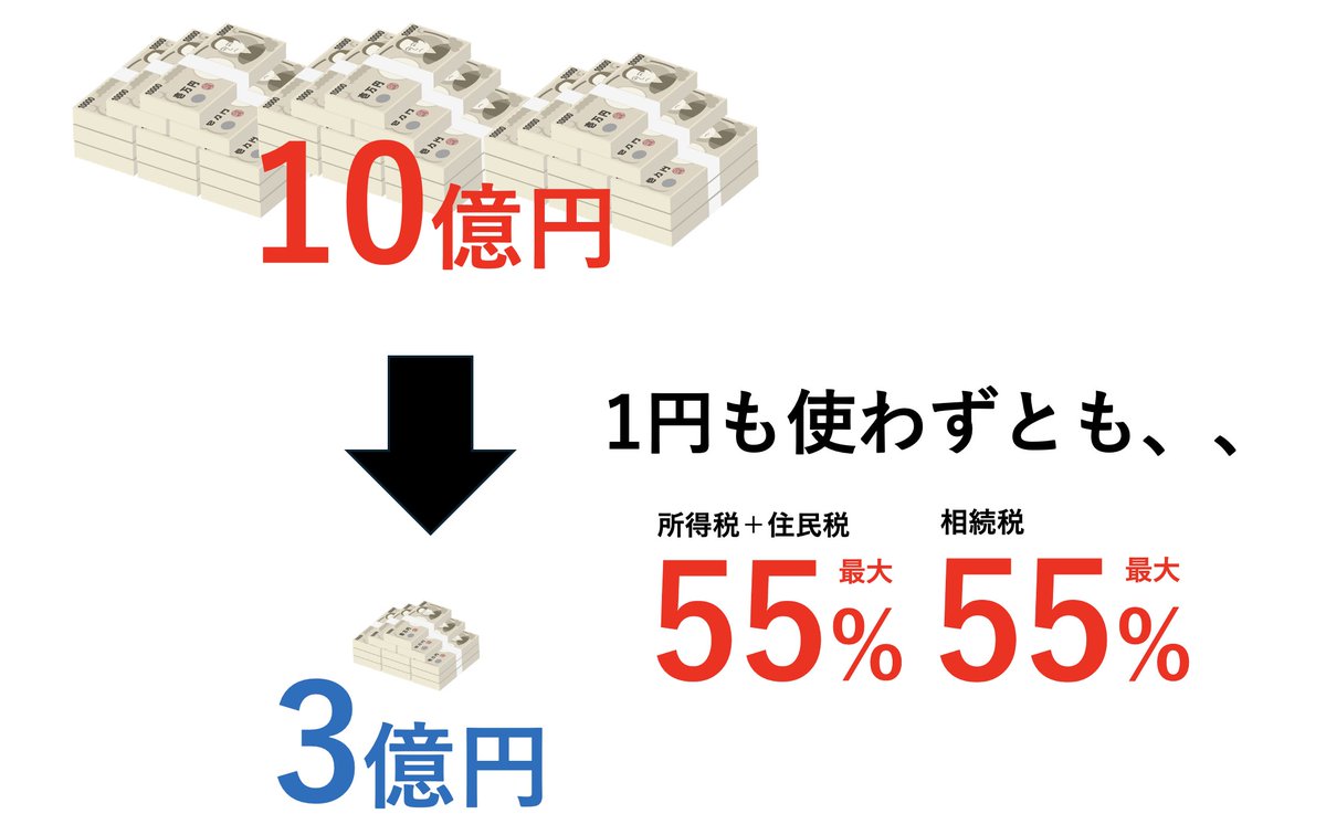 ダニエル社長@令和の軍師 tweet media