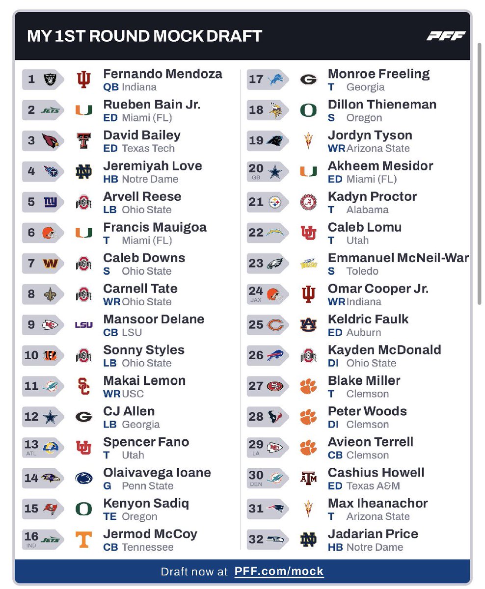 If I was cloned 32 times to be the gm for each team…