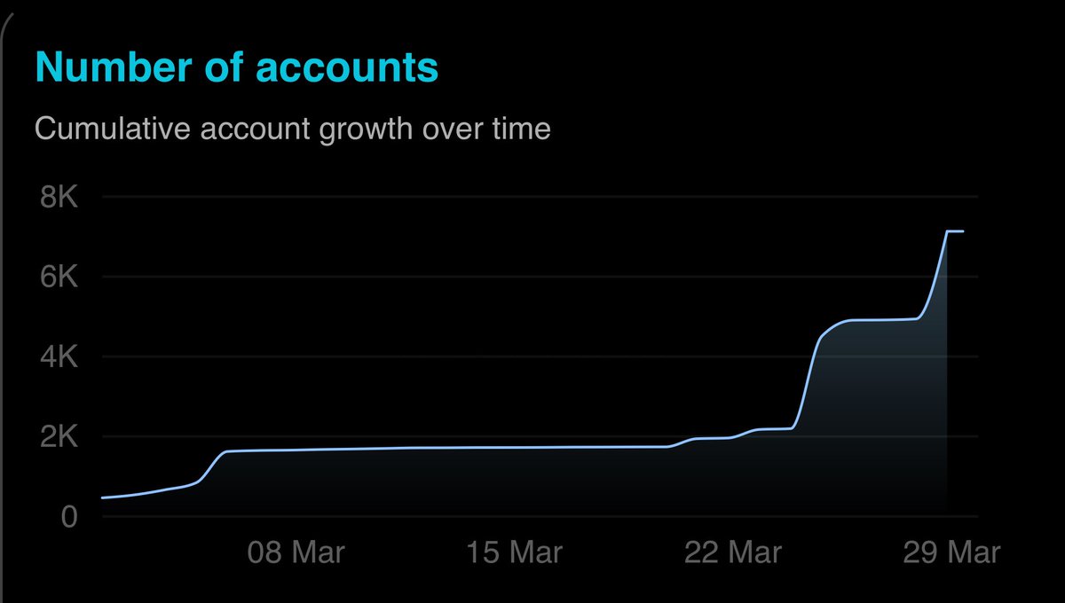 Paxeer Network Protocol tweet media