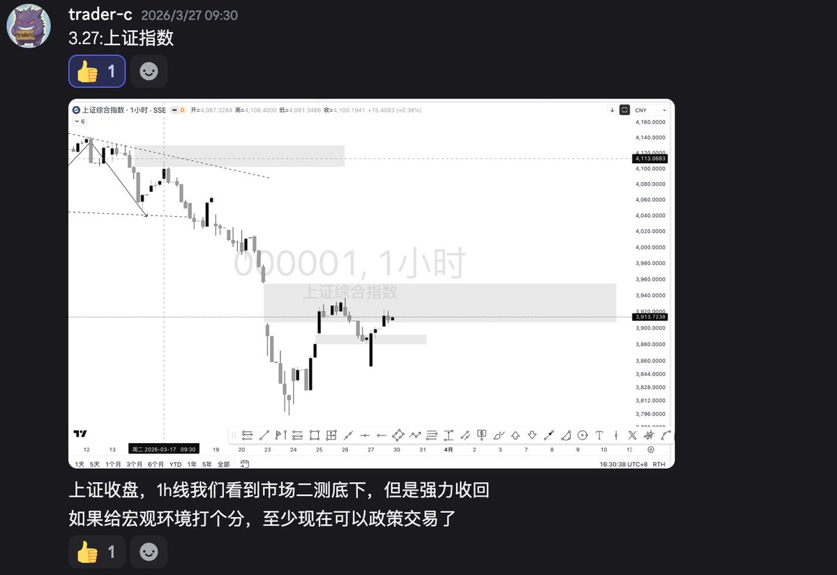 trader-c tweet media