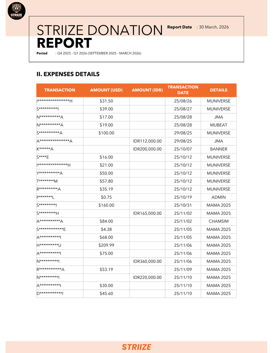 STRIIZE REPORT tweet media