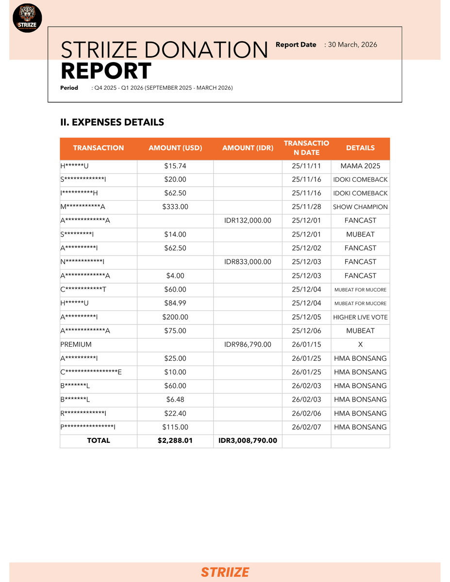 STRIIZE REPORT tweet media