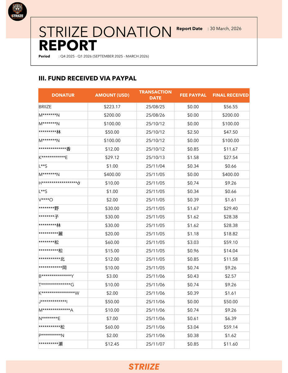 STRIIZE REPORT tweet media