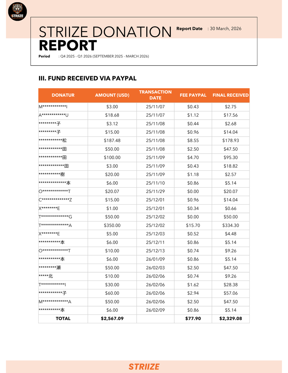 STRIIZE REPORT tweet media
