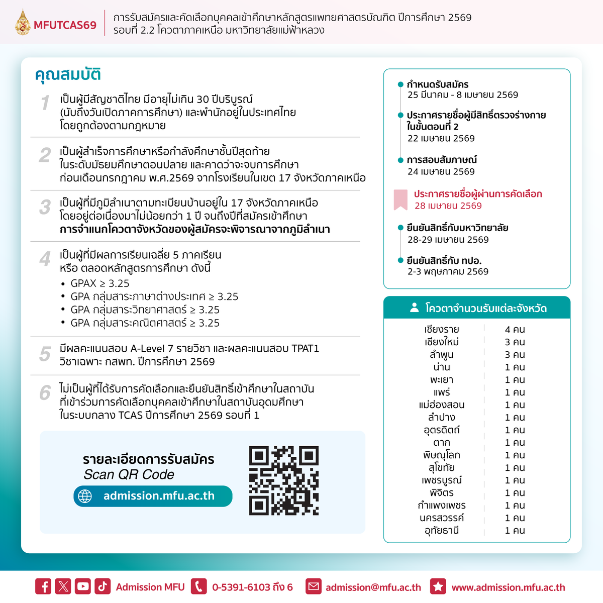 Admission MFU tweet media