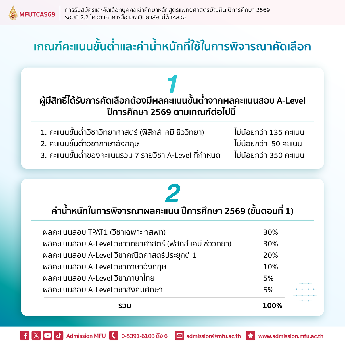 Admission MFU tweet media