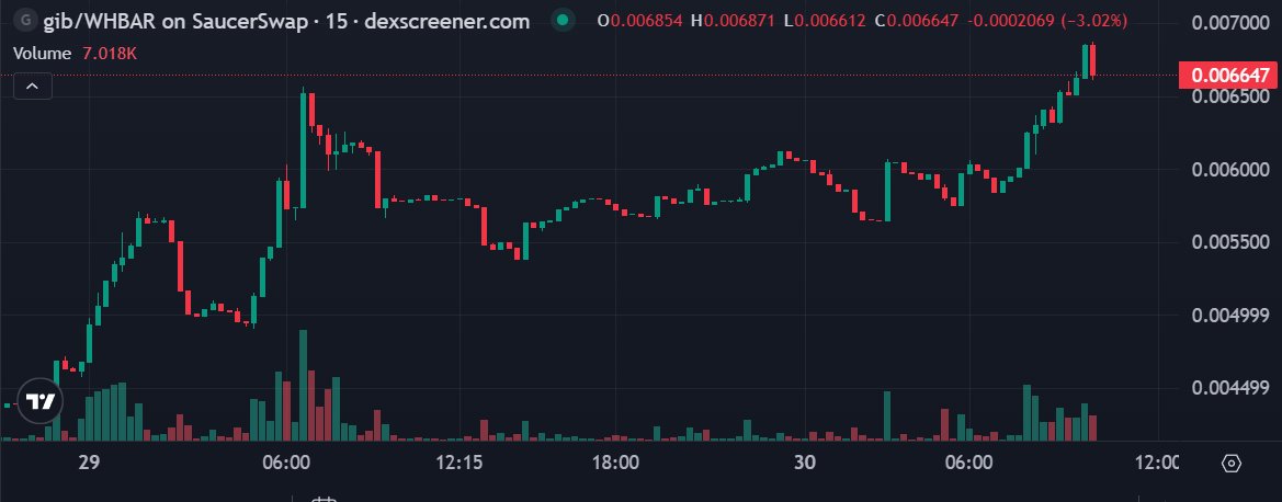 Cryptofic tweet media