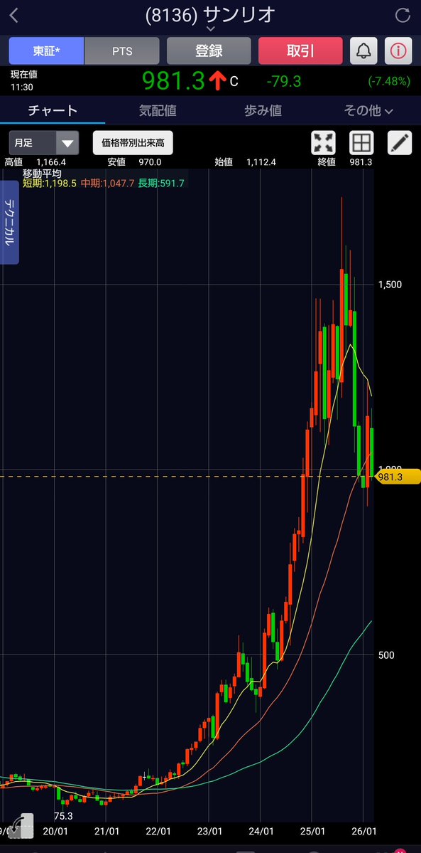 FIREめざすちゃん│倹約×資産運用でラクに生きる凡人 tweet media