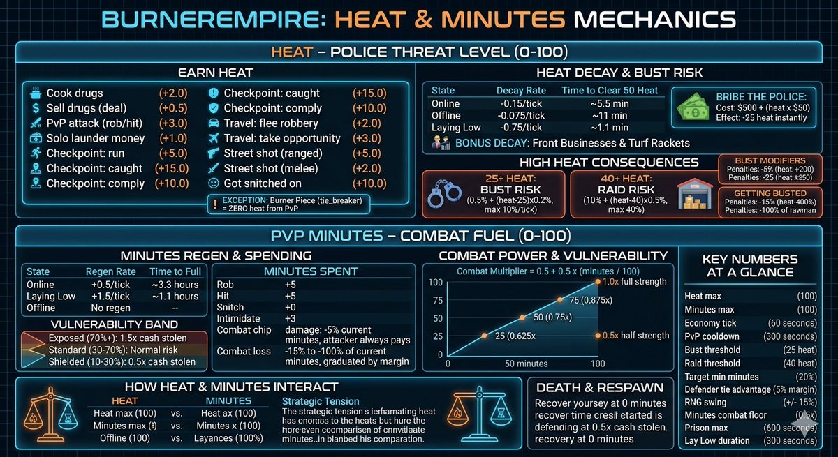 BurnerEmpire's tweet image. Tweaking an economy is quite a challenge #indiegamer #godot #steamrelease.  Our Steam Wishlist is now available, please drop by and add it to your wishlist. store.steampowered.com/app/4450870/Bu…