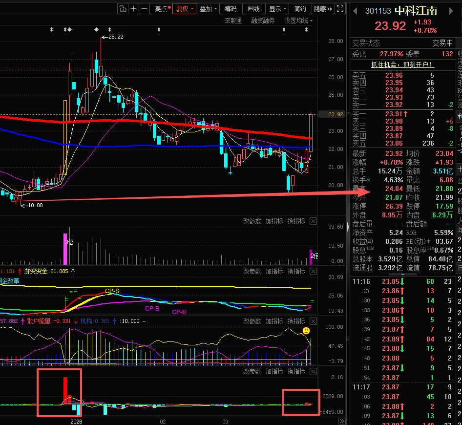 momotea的股市日记本.李佛么 tweet media