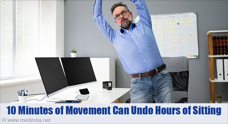 Medindia's tweet image. 🚀 Transform your desk job routine with 10-minute micro-workouts! 🏋️‍♀️ Break up long sitting periods to boost metabolism, reduce joint pain, and improve overall health. 💪 #microWorkout #deskjobfitness #stayactive 🌟
medindia.net/news/healthwat…