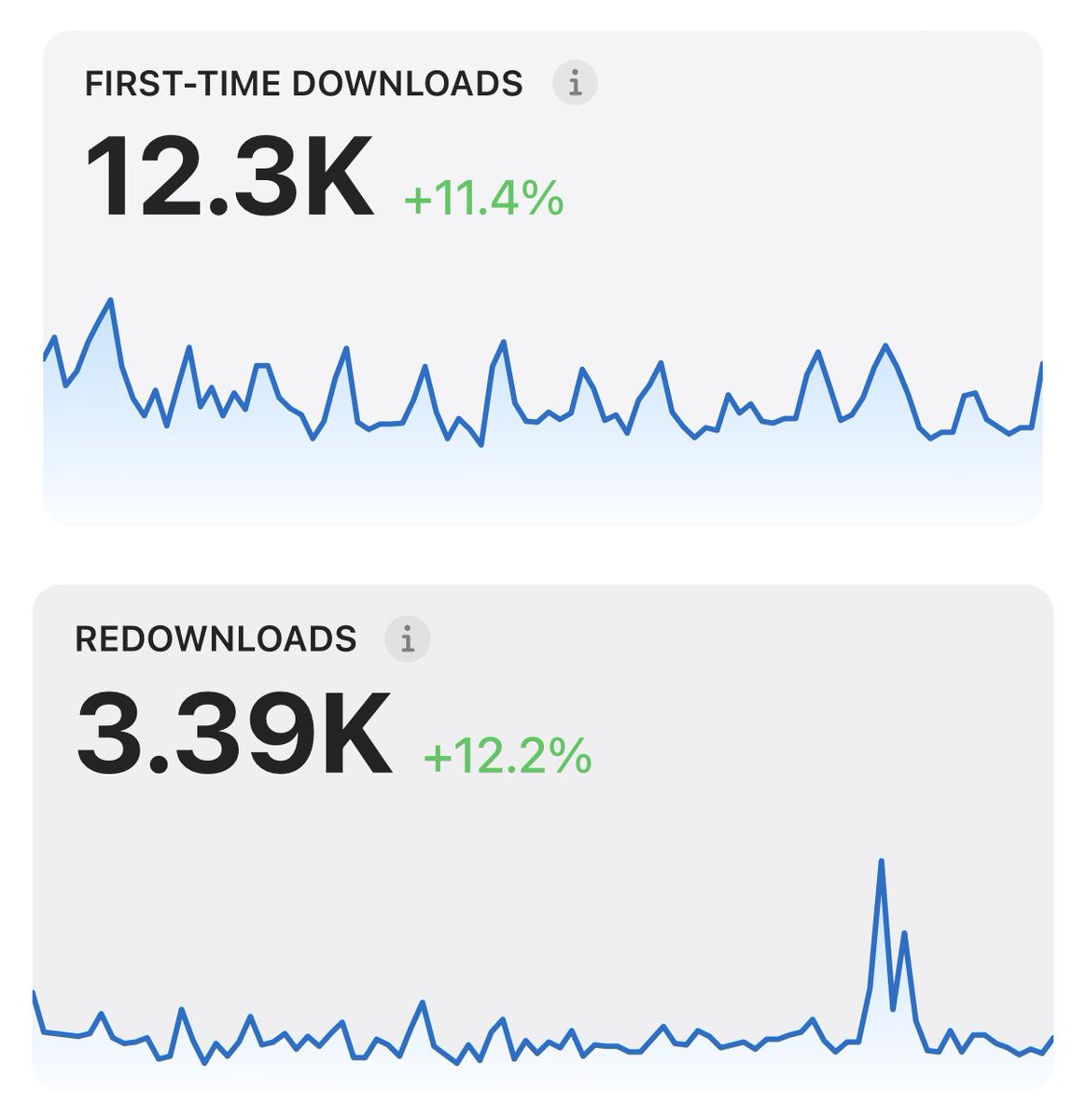 iCollect Everything tweet media