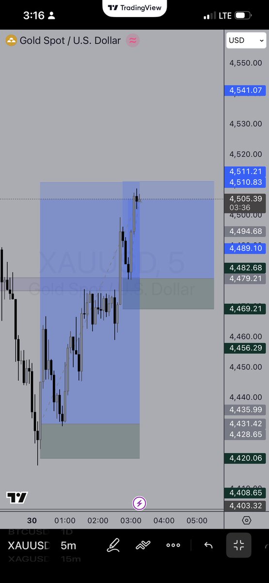 KayzForex's tweet photo. #fxng #forexstrategy #fypシ゚viralシfypシ゚ 

Discipline creates freedom. https://t.co/rQy5FJL2NP