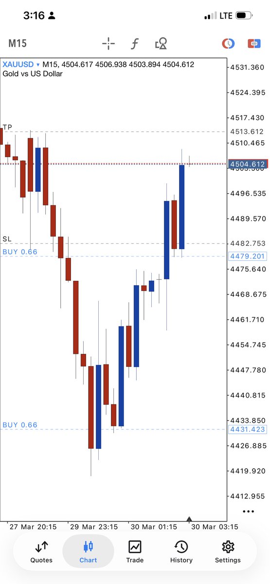 KayzForex's tweet photo. #fxng #forexstrategy #fypシ゚viralシfypシ゚ 

Discipline creates freedom. https://t.co/rQy5FJL2NP