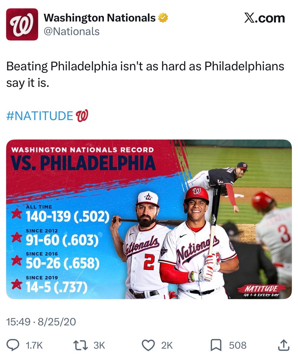 The Phillies have a 60-27 record against the Washington Nationals since the Nationals sent this tweet out!
