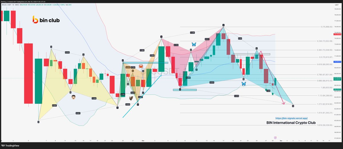 BIN哥的₿圈剧本｜BIN哥社区 tweet media