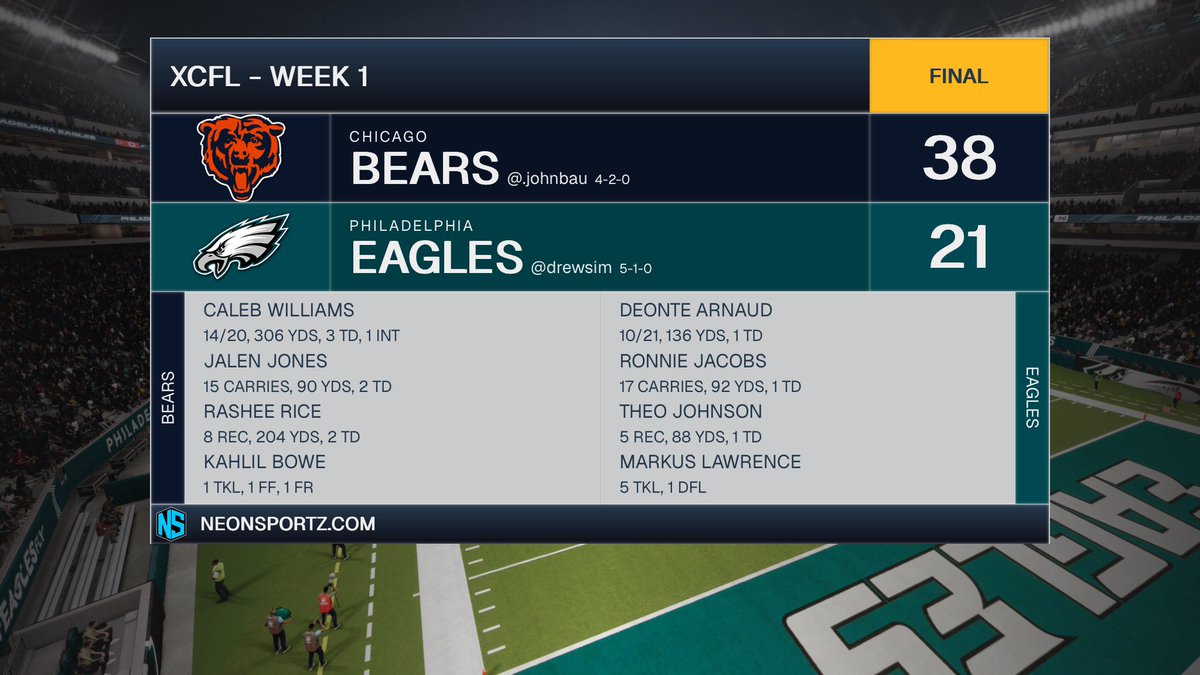 XCFL_Drew's tweet photo. Eagles lose in the rain. Couldn’t catch a break on either side of the ball. Offense is clearly different with Arnaud under center. 

@XCFLNetwork https://t.co/pMOzC0cTUW