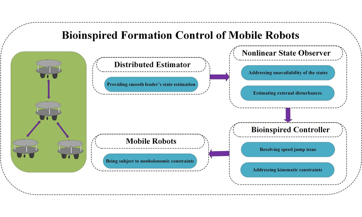 Intelligence & Robotics tweet media