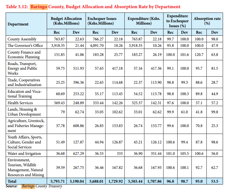 Bonnie Mwangi, CPA, LLM, MBA tweet media