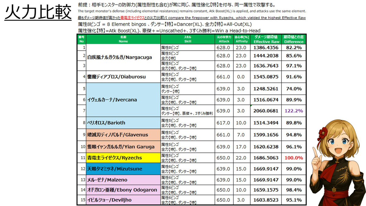 ひなあられ【大剣大好き】 tweet media