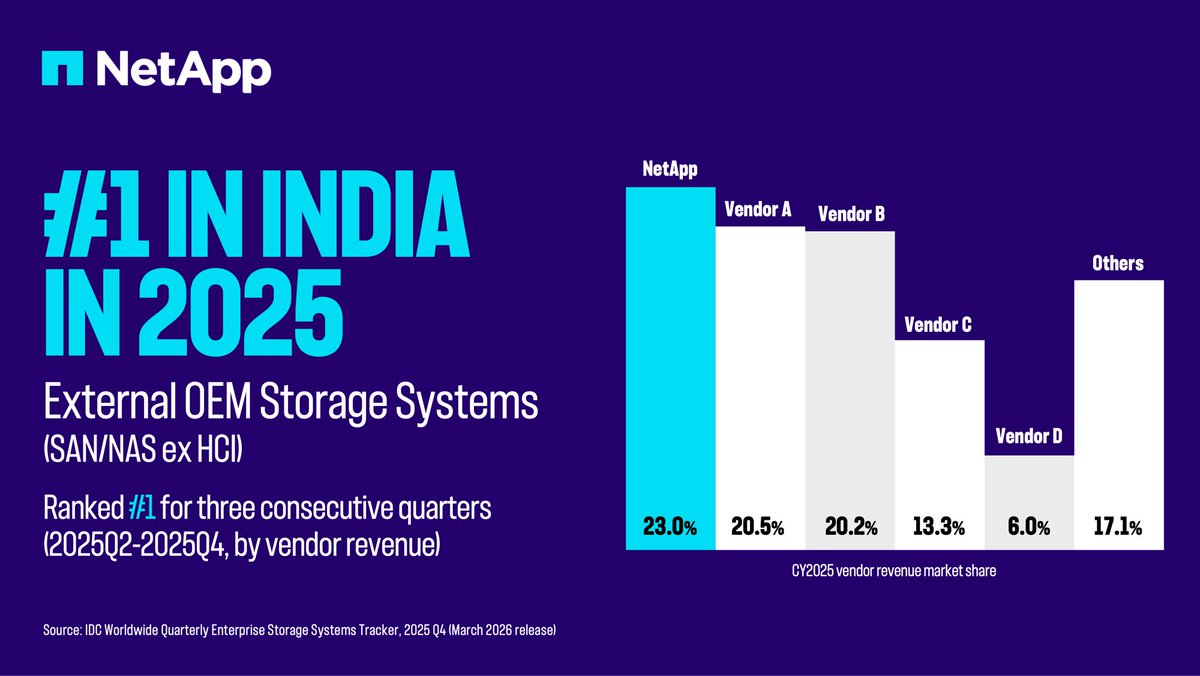 NetApp Asia Pacific tweet media