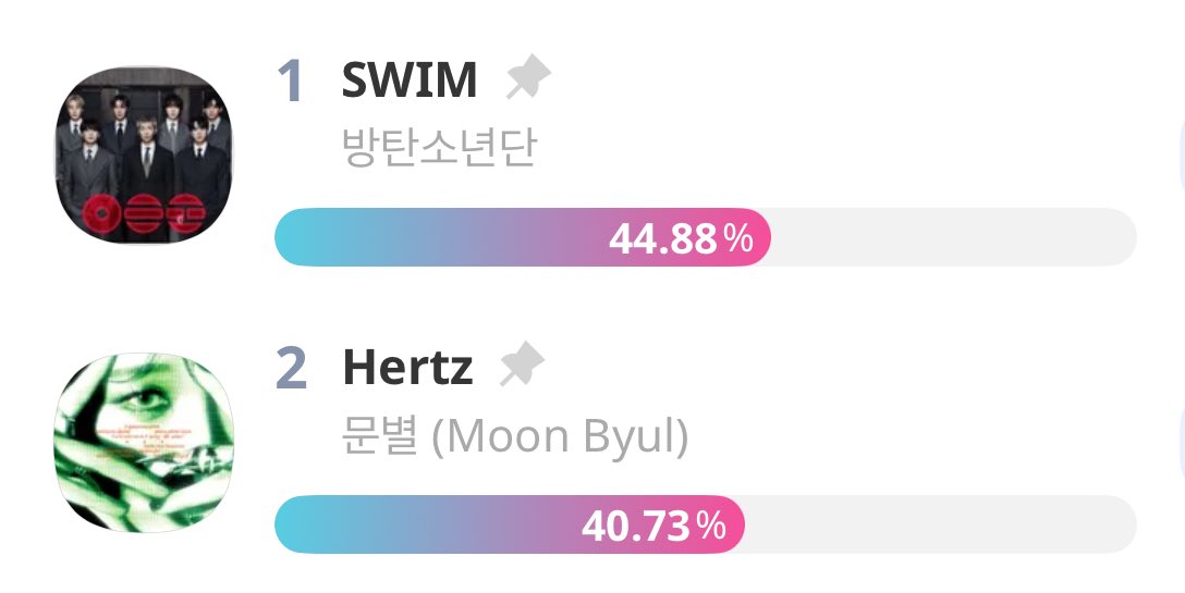 VOTE WITH ARMY⁷ tweet media