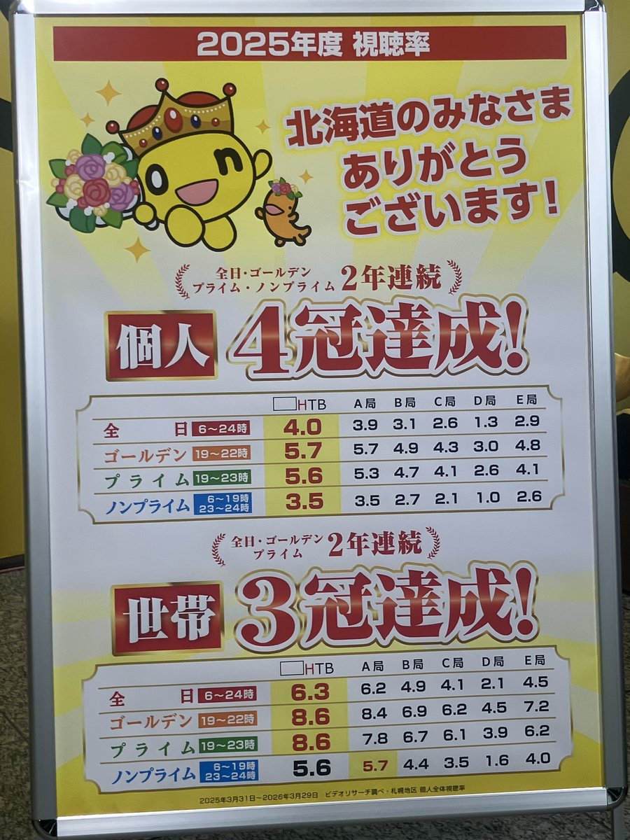 HTB戸島P tweet media