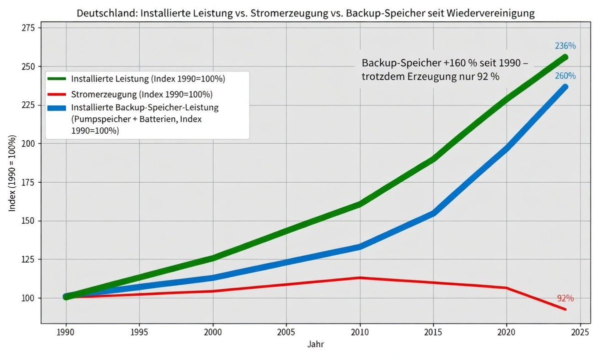 Dr. Thilo Scholpp tweet media
