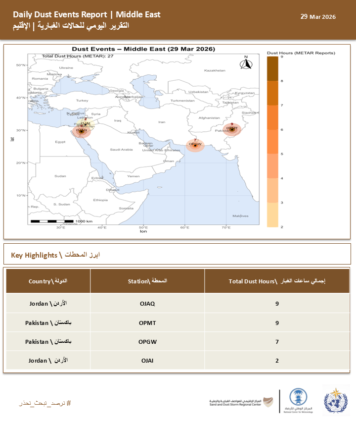 المركز الإقليمي للعواصف الغبارية والرملية tweet media