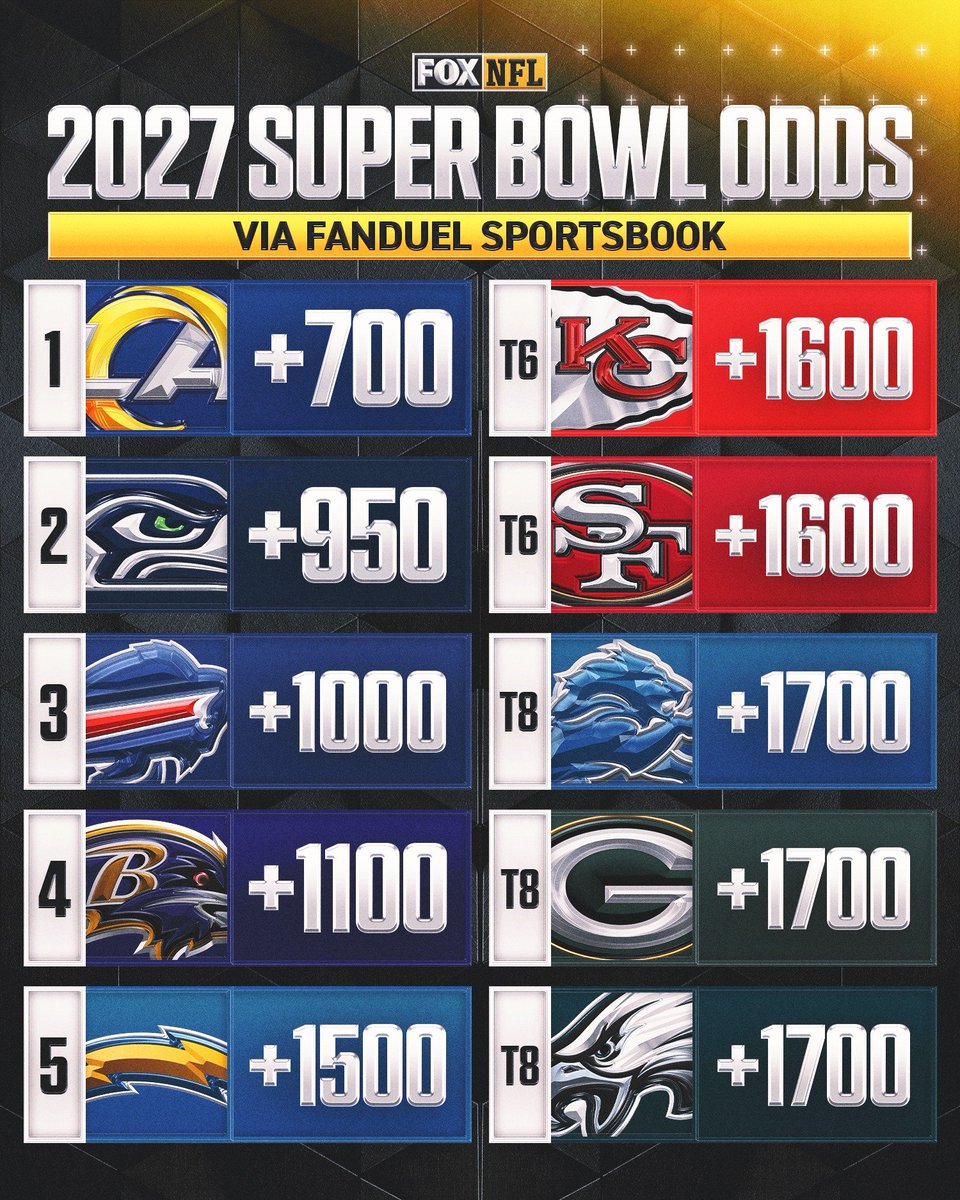 Football’s Greatest Moments tweet media