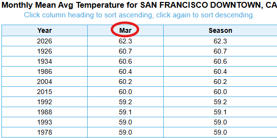 NWS Bay Area 🌉 tweet media