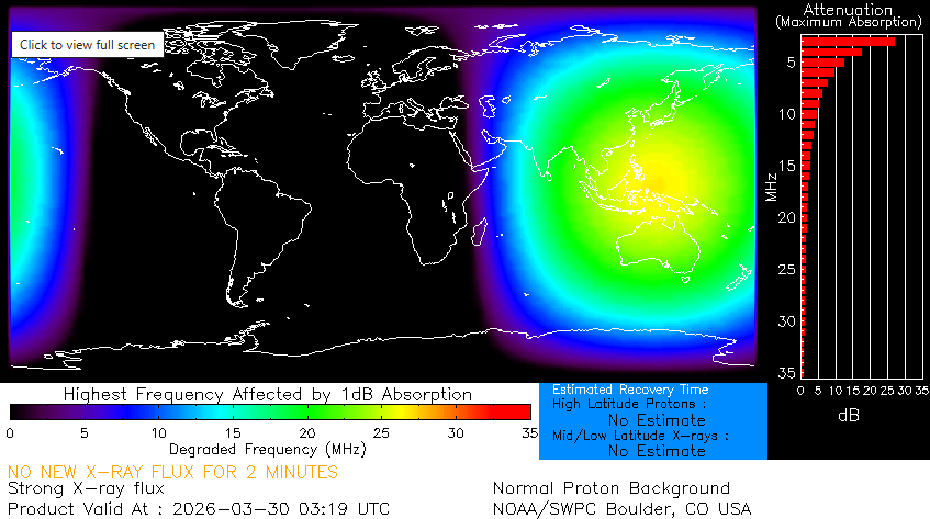 Actividad Solar tweet media