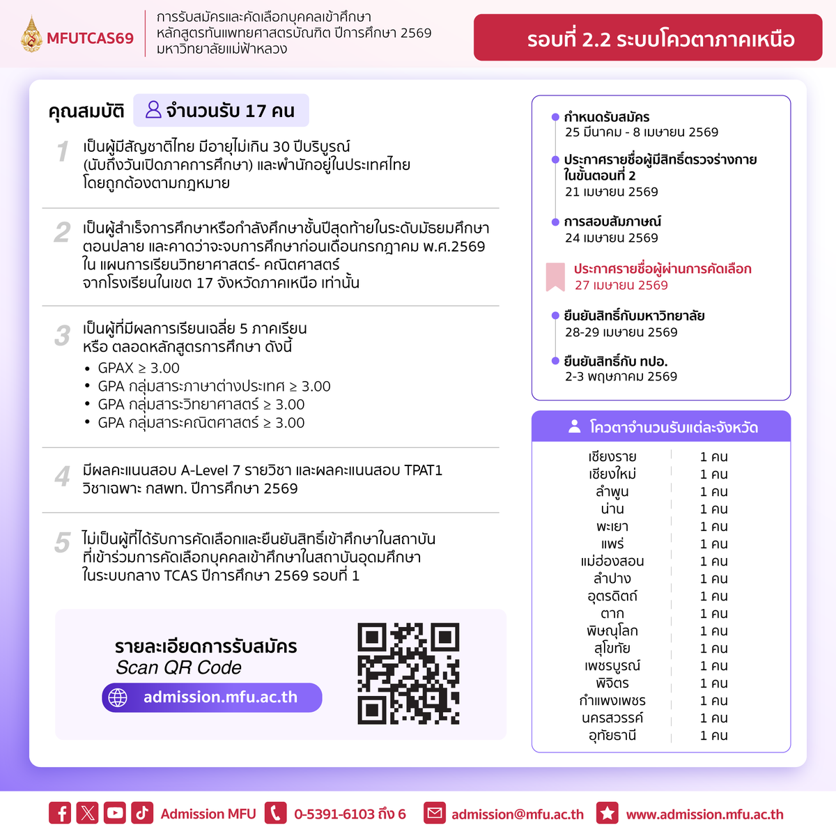 Admission MFU tweet media