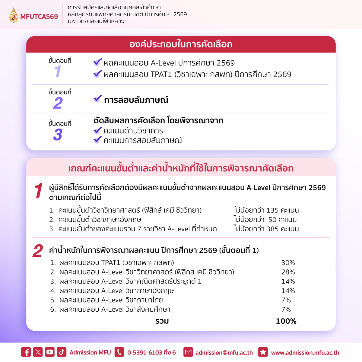 Admission MFU tweet media