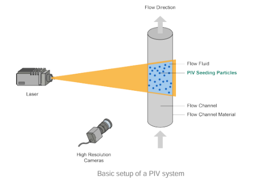 CD Bioparticles provides high-quality polymer microspheres and specialty seeding particles designed to ensure reliable flow traceability and high imaging performance in liquid PIV applications.
cd-bioparticles.com/flyer/pdf/com/…