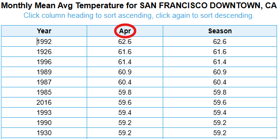 NWS Bay Area 🌉 tweet media