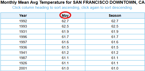 NWS Bay Area 🌉 tweet media