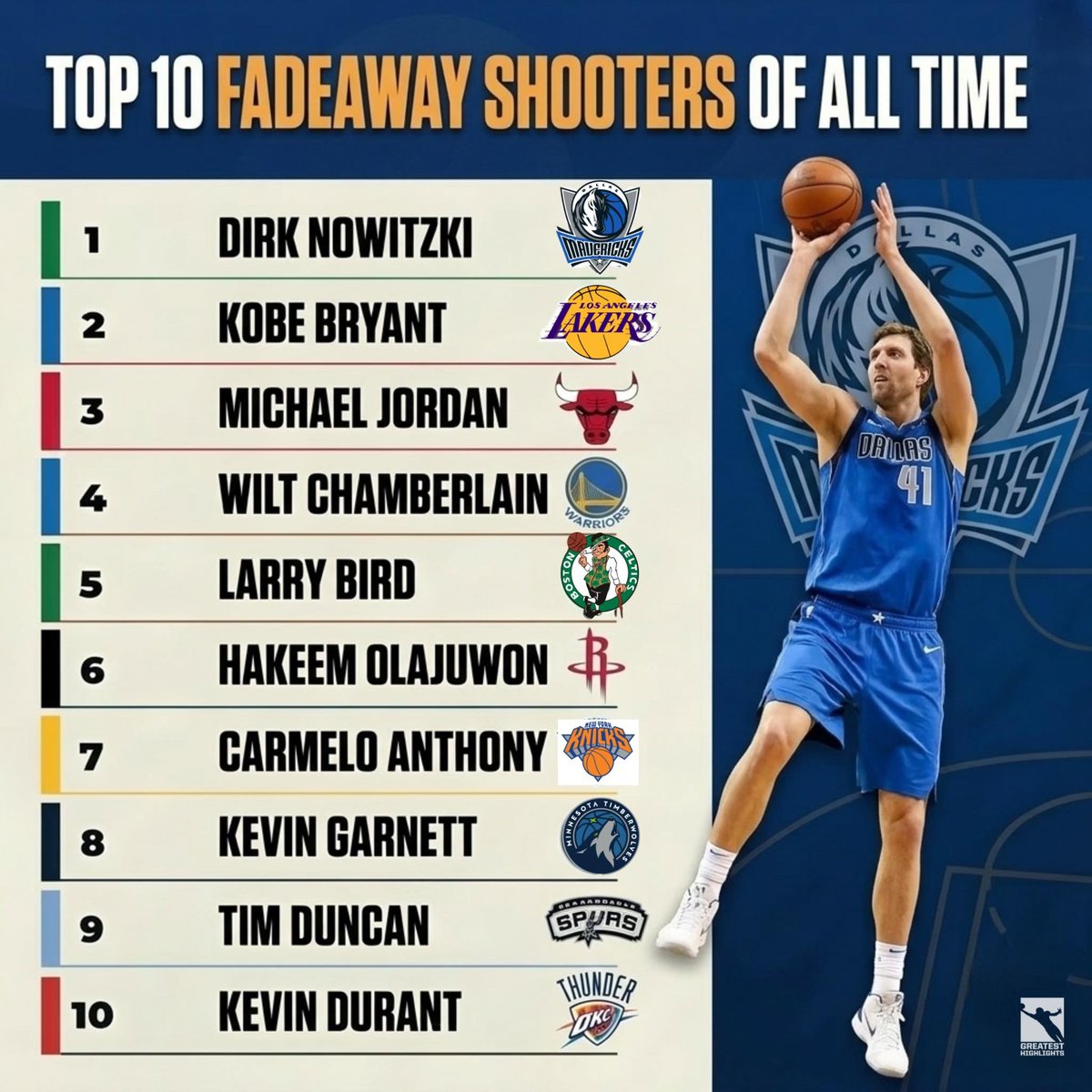 Fastbreak Hoops tweet media