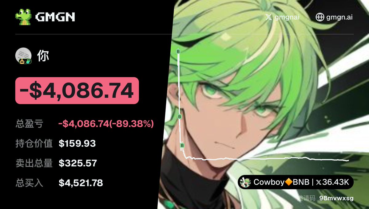 Cowboy🔶BNB tweet media