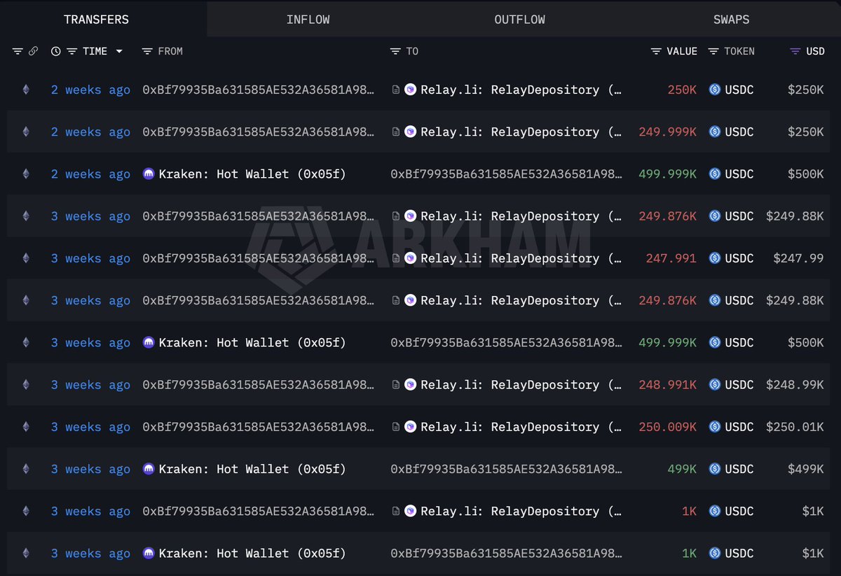 Lookonchain tweet media