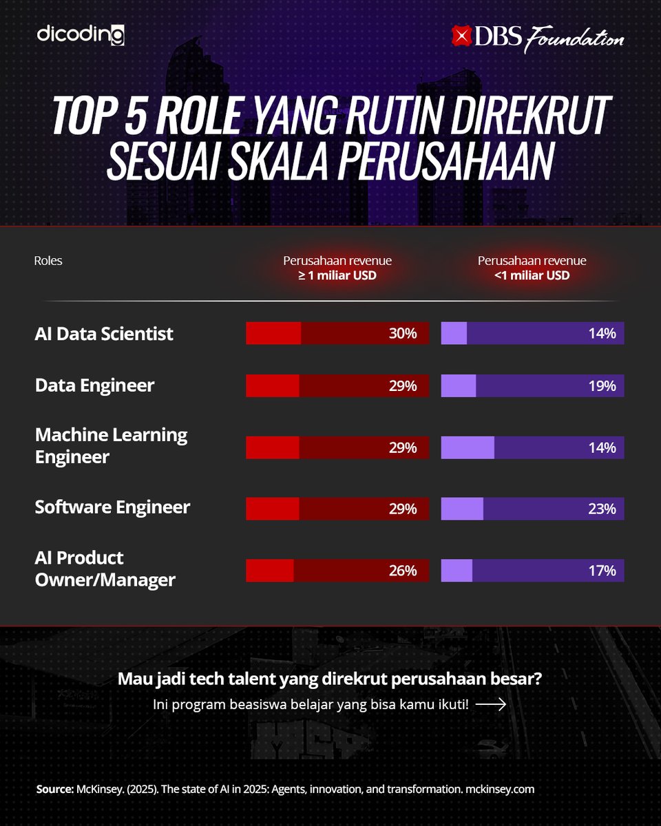 dicoding tweet media