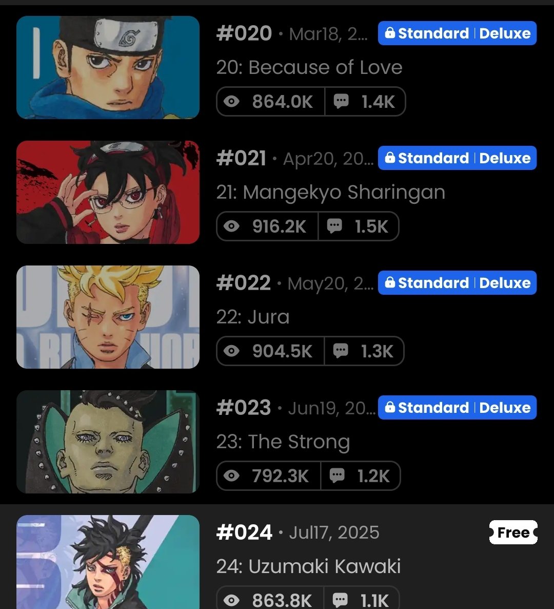 All early chapters have million views lol 
In 2 years lol 
+it was Kurama réapparition 
21th is not free eh oui