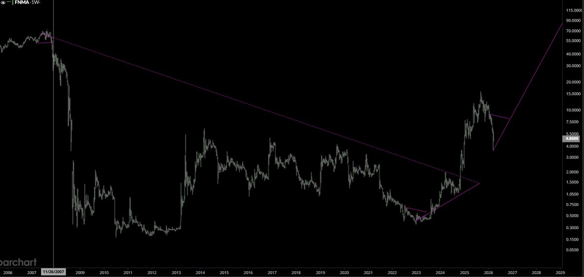 Tim Stanek tweet media