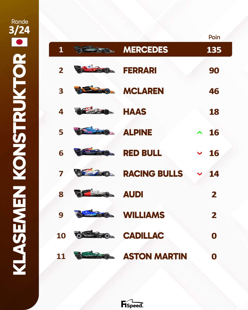 F1 Speed Indonesia tweet media