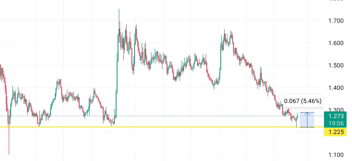 username tweet media