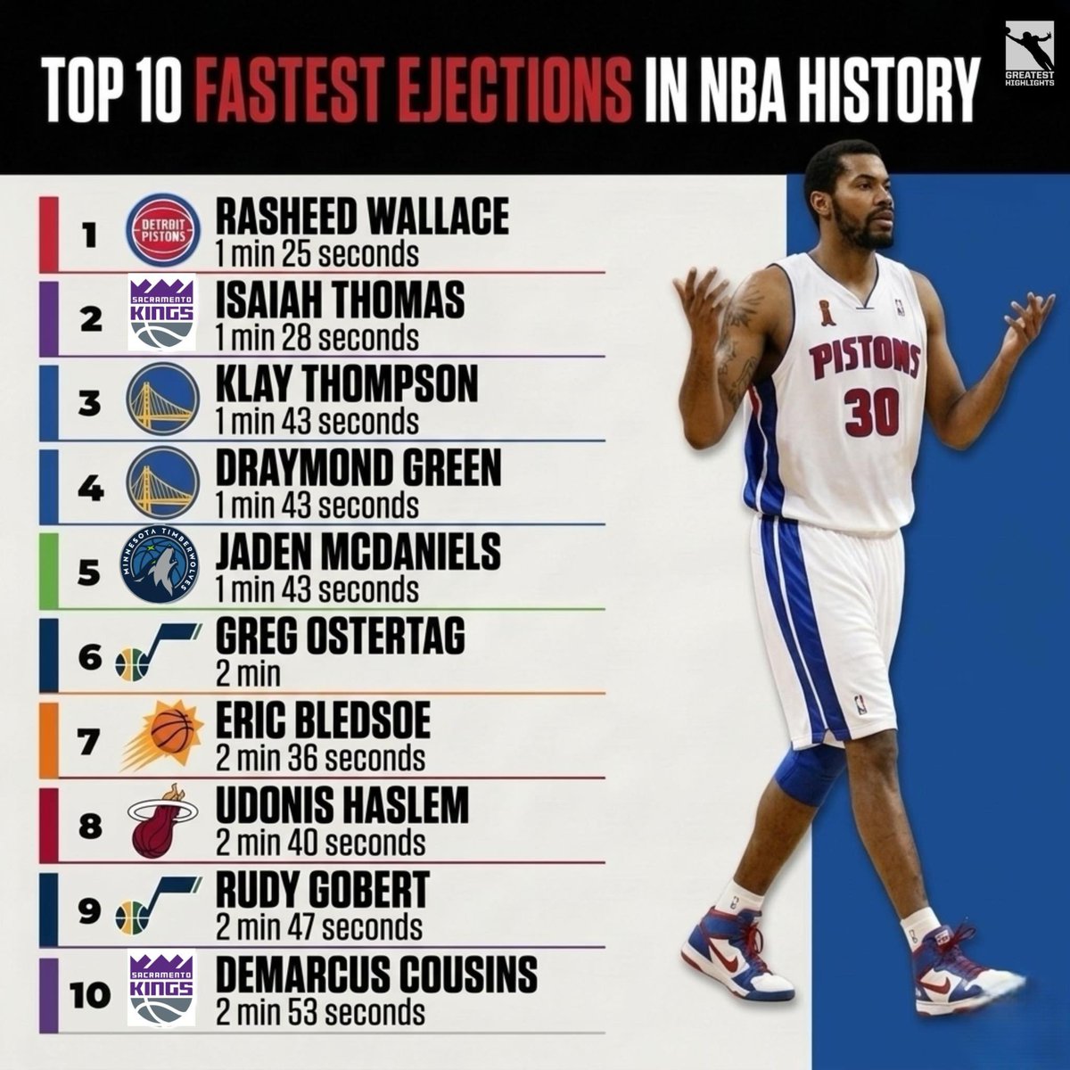 Fastbreak Hoops tweet media