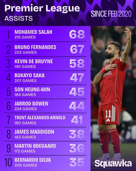 Arsenal My first love tweet media