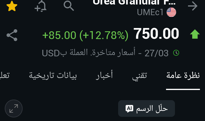 abu_rateb74's tweet photo. أسعار اليوريا عند أعلى سعر لها منذ  ما يقارب 4 سنوات 
السبب نقص المعروض لتوقف مصانع اليوريا في إيران وقطر  بالإضافة الى ارتفاع أسعار الطاقة. التي تشكل الجزء الأكبر من تكلفة اليوريا 
طبعا  #سابك المغذيات  مستفيدة بشكل مباشر من هذا الارتفاع https://t.co/MF5aPsV2nG